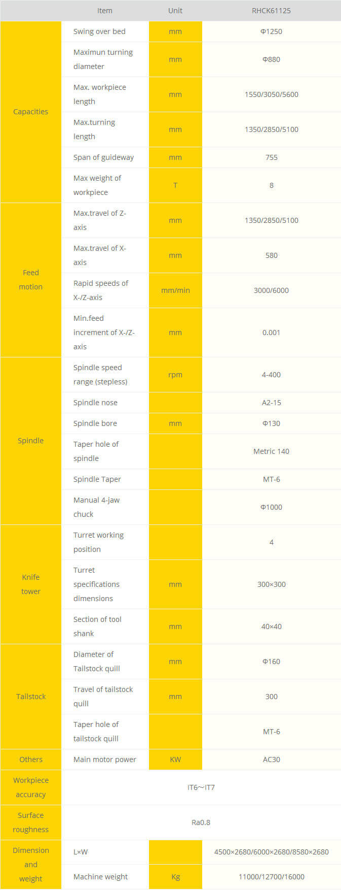 61125-Detail-Parameter
