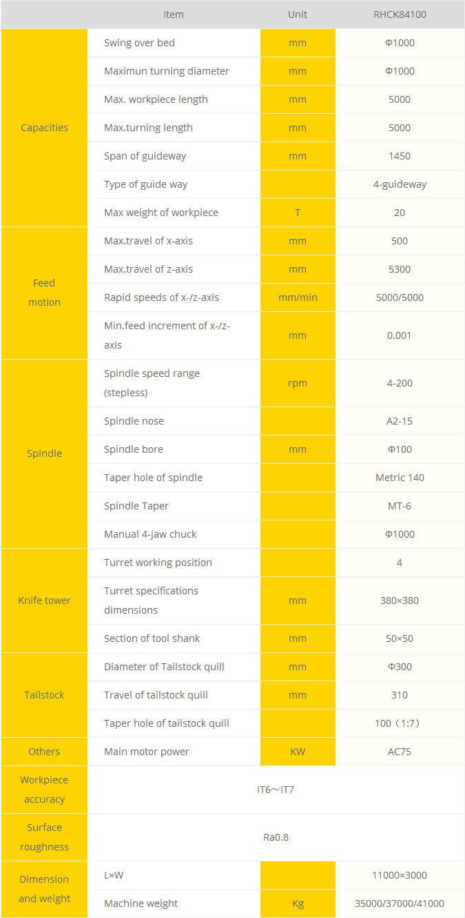 84100-Detail-Parameter